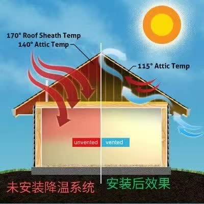 【生活】洛县新法：出租房室温不得超过82华氏度