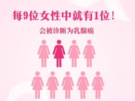 【醫美】粉红十月：乳腺健康守护指南 | Wei Aesthetic Institute 魏汝盼醫學博士