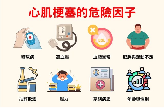 【健康】看起来健康的中青年，为何突然心梗？医生提醒：这3类“隐形炸弹”最危险