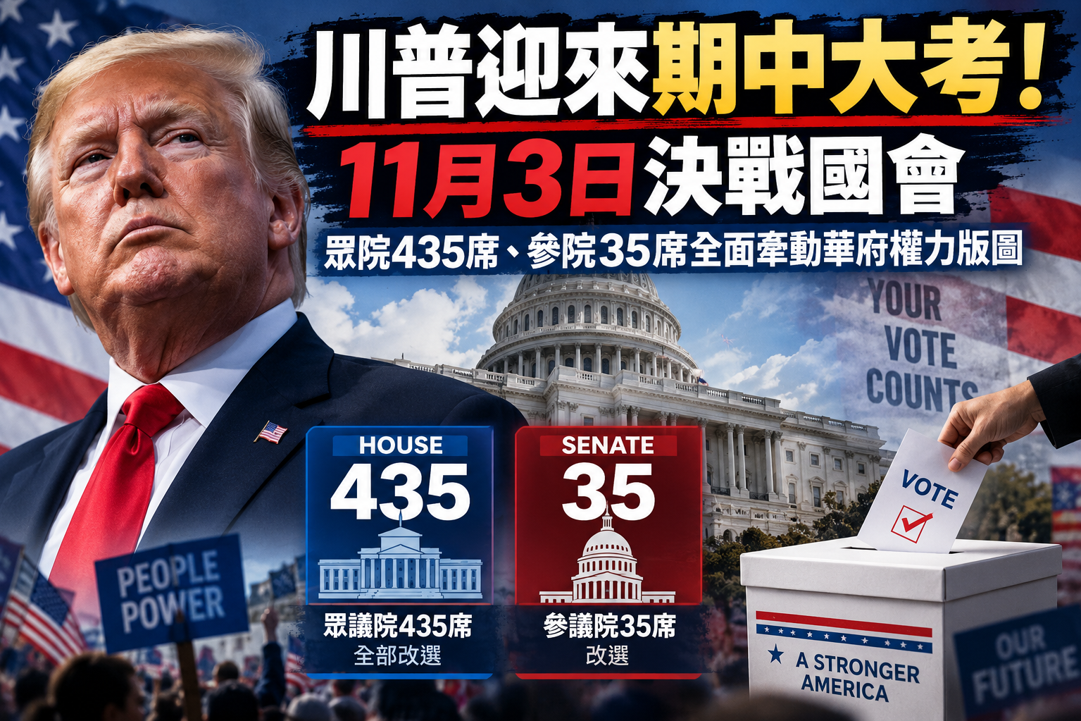 【期中大考】川普迎來期中大考！11月3日決戰國會　眾院435席、參院35席全面牽動華府權力版圖
