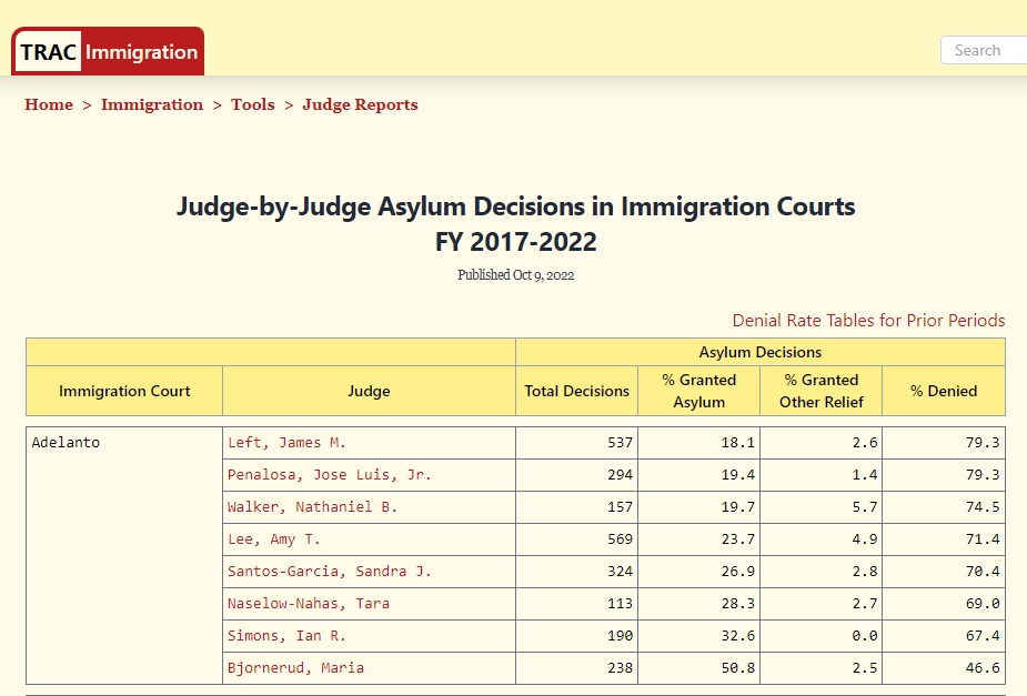 新出炉：2017-2022各地移民庭法官的批准率|王君宇律师楼