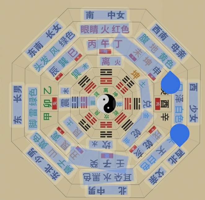 【中醫針灸】立极之道：中國传统系统思维与多元应用    刘宣庆