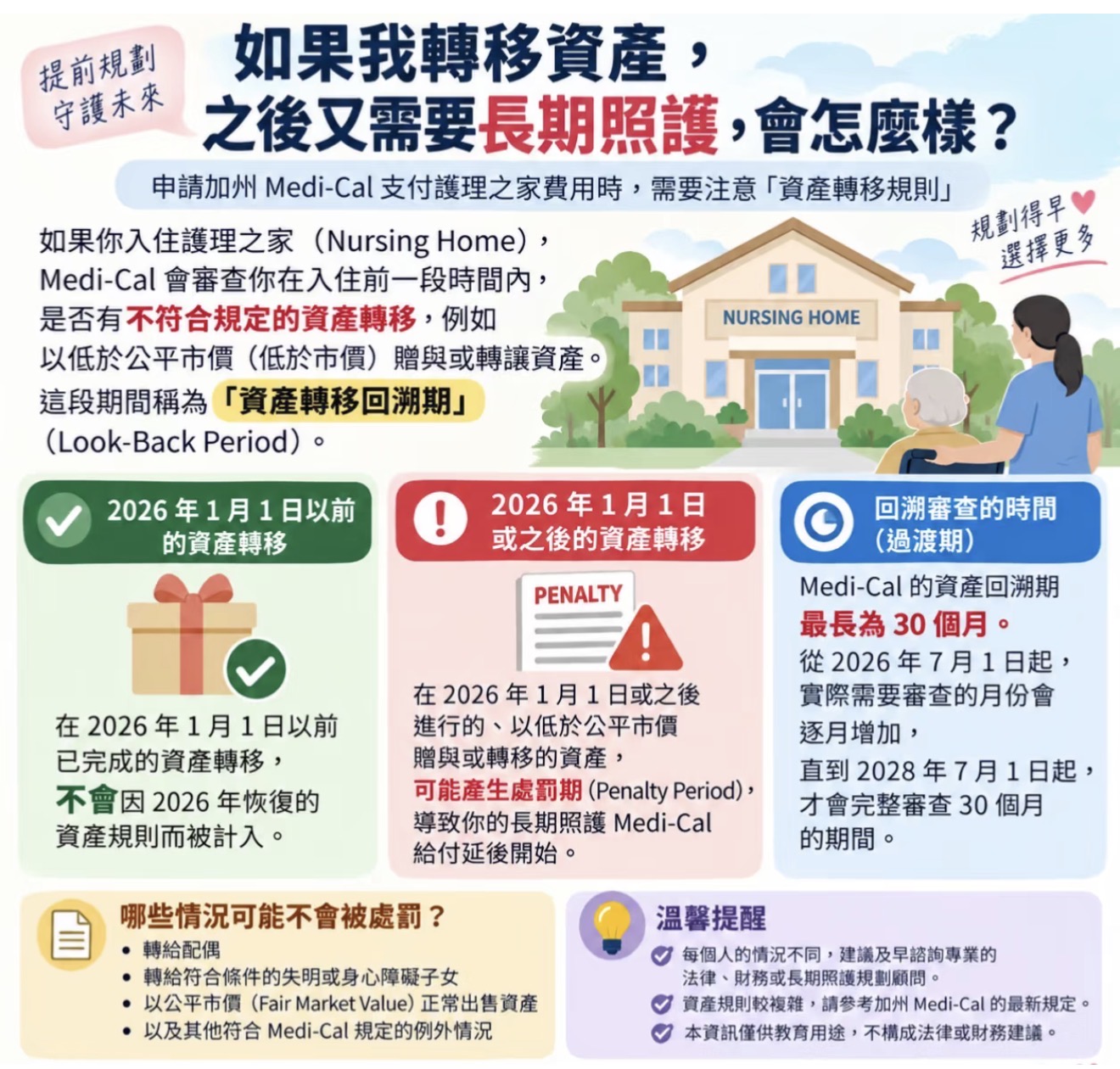 【健康保险】‼️(赶紧收藏)想要白卡长照但资产太多？！｜TSY健康保险TIFFANY颜