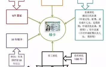 王君宇律師：中國旅客需要知道的美國法律